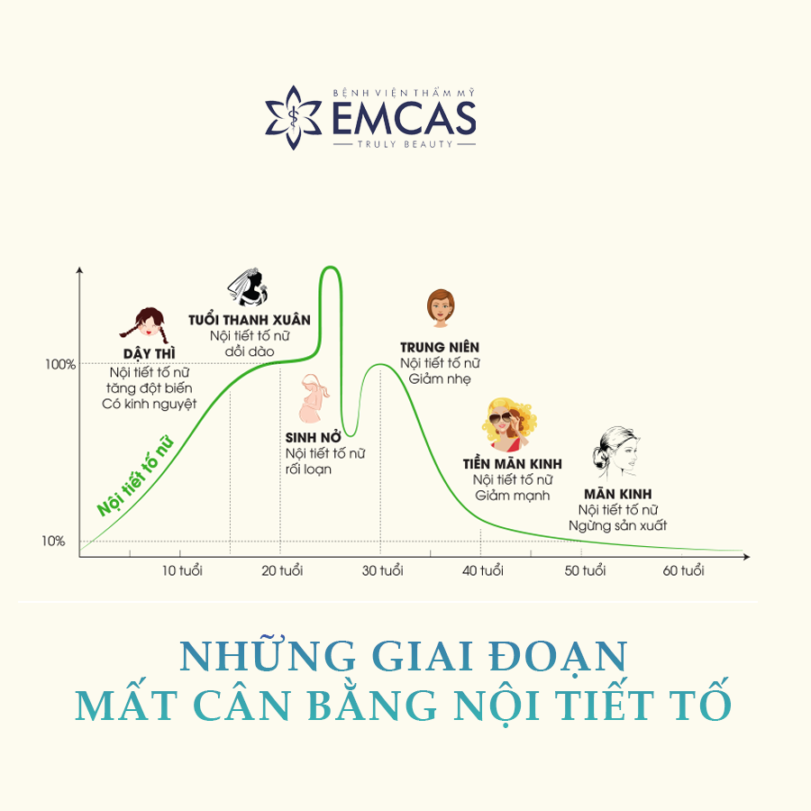 Điều Hòa Nội Tiết Tố Nữ Với Chế Độ Ăn Hợp Lý