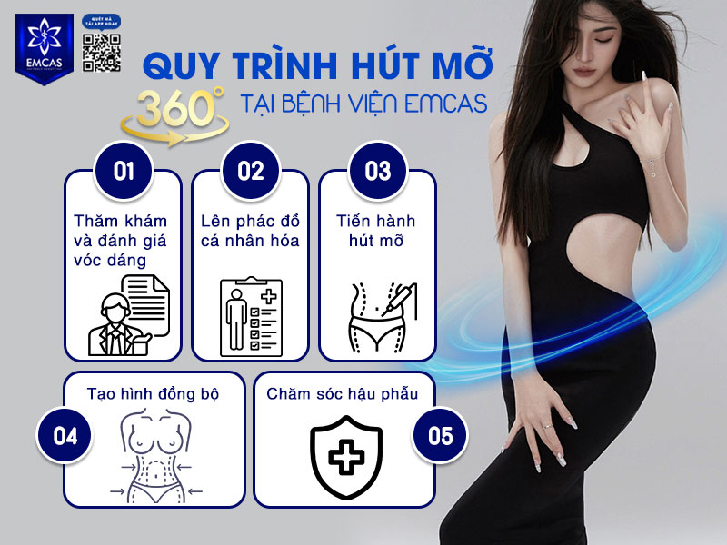 Quy trình hút mỡ 360 độ tại EMCAS được thực hiện theo hướng cá nhân hóa