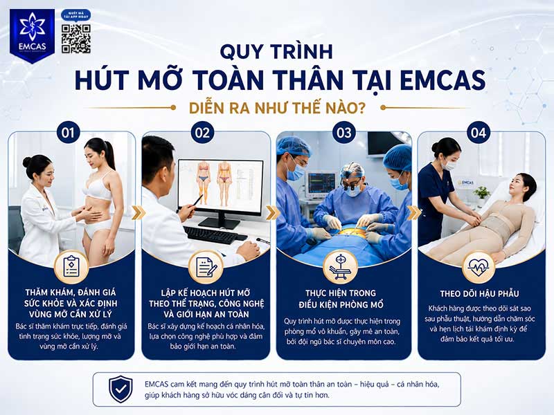 Quy trình hút mỡ toàn thân tại EMCAS sẽ được cá nhân hoá phù hợp.