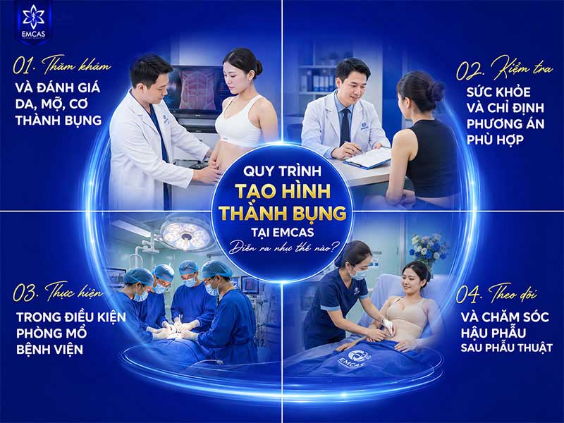 Quy trình tạo hình thành bụng tại Bệnh Viện Thẩm Mỹ EMCAS bắt đầu bằng thăm khám trực tiếp để bác sĩ đánh giá tình trạng da, mỡ, thành bụng và sức khỏe tổng quát trước khi đưa ra chỉ định phù hợp.