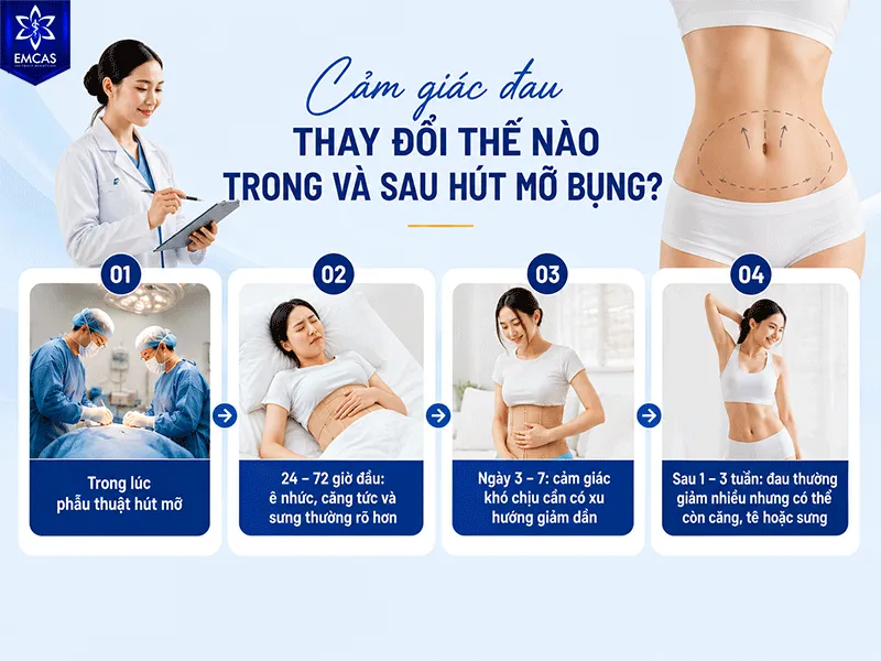 Cảm giác sau hút mỡ bụng thường thay đổi theo từng giai đoạn