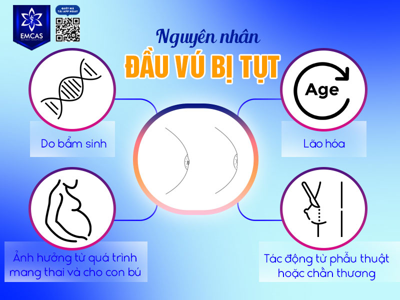 Theo thời gian, mô ngực và da mất dần độ đàn hồi, các dây chằng nâng đỡ yếu đi, kết hợp với sự thay đổi nội tiết tố có thể khiến đầu vú dần bị kéo tụt vào trong.