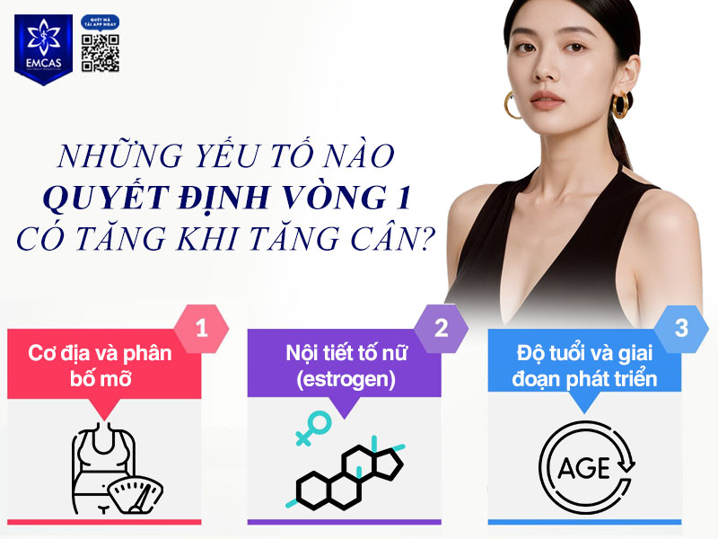 Sự thay đổi của bầu ngực còn bị chi phối bởi nhiều cơ chế sinh học như di truyền, cơ địa, nội tiết tố, độ tuổi và cách cơ thể phân bố mỡ.