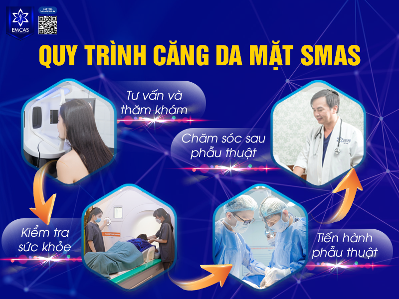 Căng Da Mặt SMAS - Giải Pháp Trẻ Hóa Làn Da