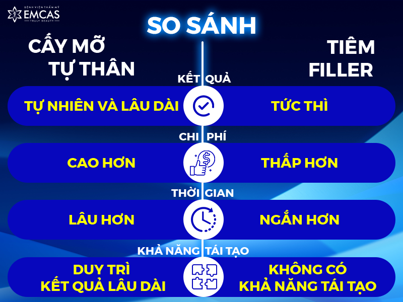  Nên Cấy Mỡ Tự Thân Hay Tiêm Filler